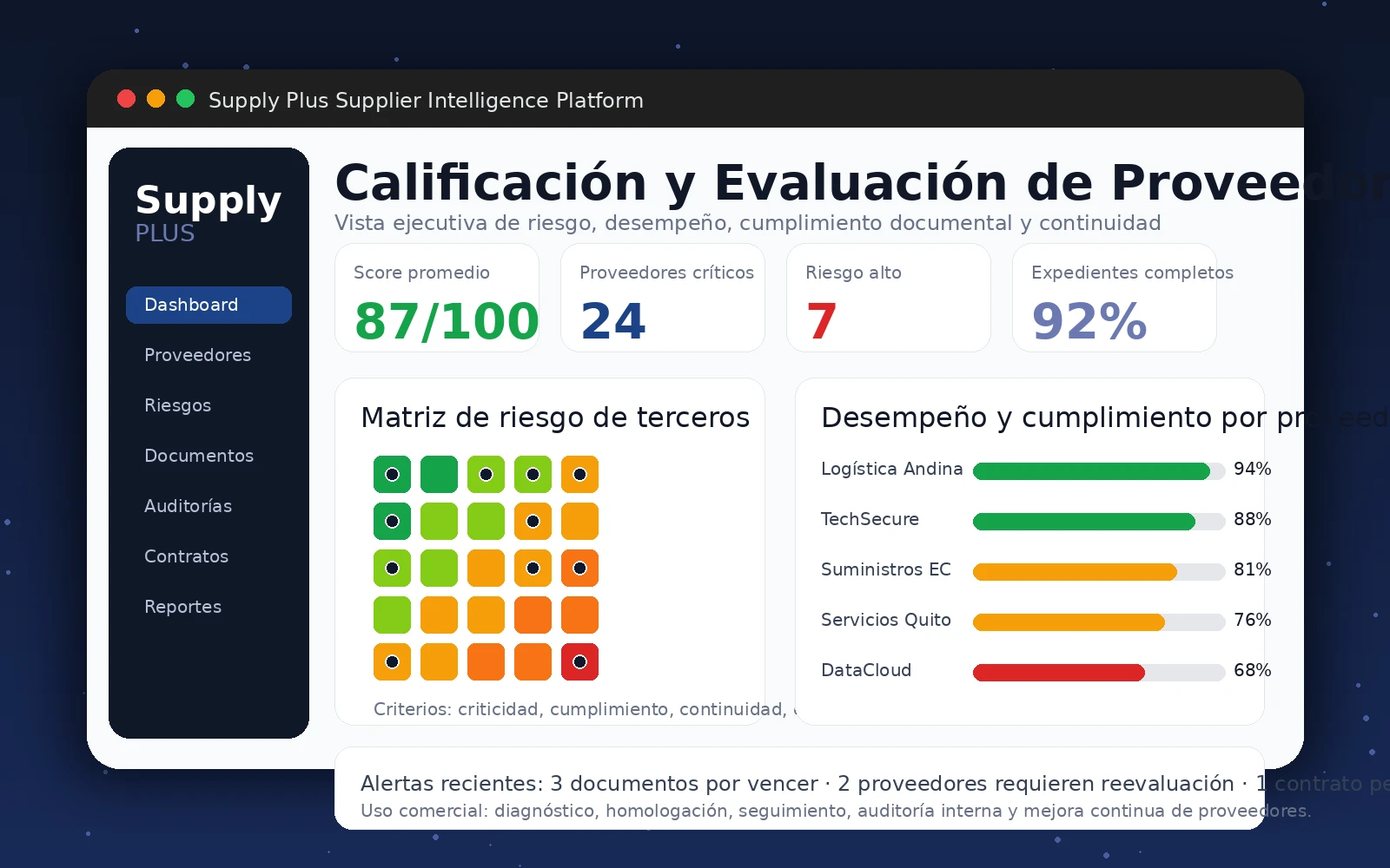 Dashboard de calificación y evaluación de proveedores